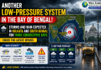 another low-pressure system in the bay of bengal